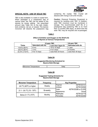 containing the crystal. TBC Crystal
dissolve with mixing in 20 to 60 minutes.

SPECIAL NOTE - USE OF SOLID TBC
TBC is also available in a solid or crystal form.
When packaged in a polystyrene bag of
various sizes, the TBC can be added to the
styrene by simply adding the prescribed
amount (see Table 3C) to the tank (trailer,
tank container, rail car, or vessel). The styrene
monomer will dissolve the polystyrene bag

will

Caution: Personal Protective Equipment is
required for handling solid TBC. In Addition,
solid TBC inventory must be monitored in
storage. The recommended shelf life of a
polystyrene bag containing TBC is no more
than 12 months (365 days), at which time the
solid TBC may be recycled and re-packaged.
Table 1

Effect of Inhibitor and Oxygen on the Shelf Life
of Styrene at Various Temperatures

Temp.
o

15.6 C (60°F)
o
29.4 C (85°F)
o
43.3 C (110°F)

12 ppm TBC
Saturated with Air
Less than 3ppm O2
6 mo.
10 to 15 days
3 mo.
4 to 5 days
8 to 12 days
Less than 24 hours

50 ppm TBC
Saturated with Air
1 year
6 months
Less than 30 days

Table 2A
Suggested Monitoring Schedule for
Styrene Bulk Storage
Monomer Temperature

Daily

Table 2B
Suggested Testing Schedule for
Styrene Bulk Storage

Monomer Temperature

Frequency

26.7oC (80oF) or higher

Weekly

21.1 - 26.1oC (70 - 79oF)

Bi-weekly

Below 21.1oC (70oF)

Monthly

Styrene September 2010

Key Properties
Polymer
ASTM D2121
Inhibitor
ASTM D4590
Color
ASTM D5386 or D1209
Appearance
Visual
Aldehydes
ASTM D2119
Peroxides
ASTM D2340

15

 