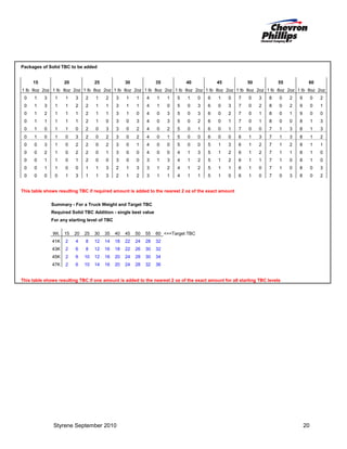 Packages of Solid TBC to be added
16

8

2

16

15

8

2

16

20

8

2

16

25

8

2

16

30

8

2

16

35

8

2

16

40

8

2

16

45

8

2

16

50

8

2

16

55

8

2

60

1 lb 8oz 2oz 1 lb 8oz 2oz 1 lb 8oz 2oz 1 lb 8oz 2oz 1 lb 8oz 2oz 1 lb 8oz 2oz 1 lb 8oz 2oz 1 lb 8oz 2oz 1 lb 8oz 2oz 1 lb 8oz 2oz
0

1

3

1

1

3

2

1

2

3

1

1

4

1

1

5

1

0

6

1

0

7

0

3

8

0

2

9

0

2

0

1

3

1

1

2

2

1

1

3

1

1

4

1

0

5

0

3

6

0

3

7

0

2

8

0

2

9

0

1

0

1

2

1

1

1

2

1

1

3

1

0

4

0

3

5

0

3

6

0

2

7

0

1

8

0

1

9

0

0

0

1

1

1

1

1

2

1

0

3

0

3

4

0

3

5

0

2

6

0

1

7

0

1

8

0

0

8

1

3

0

1

0

1

1

0

2

0

3

3

0

2

4

0

2

5

0

1

6

0

1

7

0

0

7

1

3

8

1

3

0

1

0

1

0

3

2

0

2

3

0

2

4

0

1

5

0

0

6

0

0

6

1

3

7

1

3

8

1

2

0

0

3

1

0

2

2

0

2

3

0

1

4

0

0

5

0

0

5

1

3

6

1

2

7

1

2

8

1

1

0

0

2

1

0

2

2

0

1

3

0

0

4

0

0

4

1

3

5

1

2

6

1

2

7

1

1

8

1

0

0

0

1

1

0

1

2

0

0

3

0

0

3

1

3

4

1

2

5

1

2

6

1

1

7

1

0

8

1

0

0

0

1

1

0

0

1

1

3

2

1

3

3

1

2

4

1

2

5

1

1

6

1

0

7

1

0

8

0

3

0

0

0

0

1

3

1

1

3

2

1

2

3

1

1

4

1

1

5

1

0

6

1

0

7

0

3

8

0

2

This table shows resulting TBC if required amount is added to the nearest 2 oz of the exact amount
Summary - For a Truck Weight and Target TBC
Required Solid TBC Addition - single best value
For any starting level of TBC
Wt.

15

20

25

30

35

40

45

50

55

60 <==Target TBC

41K

2

4

8

12

14

18

22

24

28

32

43K

2

6

8

12

16

18

22

26

30

32

45K

2

6

10

12

16

20

24

28

30

34

47K

2

6

10

14

16

20

24

28

32

36

This table shows resulting TBC if one amount is added to the nearest 2 oz of the exact amount for all starting TBC levels

Styrene September 2010

20

 