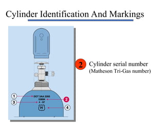 Safe Handling of compressed indiustrial gases.ppt