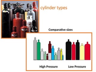 Compressed Gas Types Safe Handling of compressed indiustrial gases.ppt
