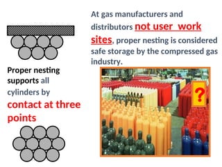 Safe Handling of compressed indiustrial gases.ppt