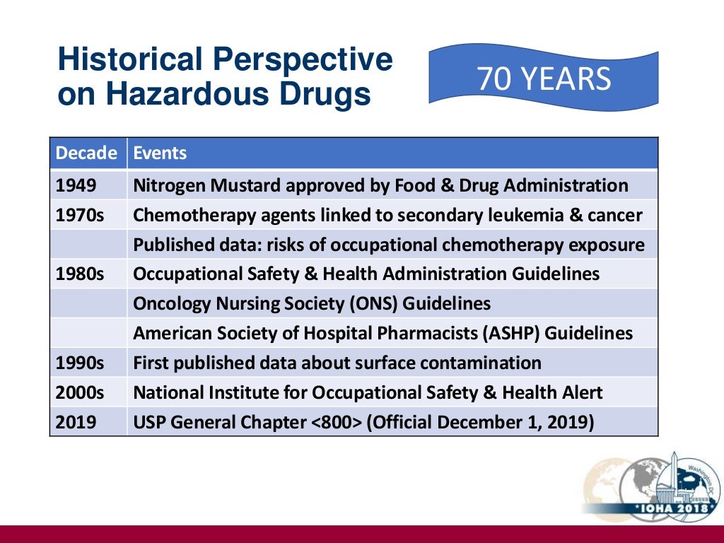 Safe Handling of Hazardous Drugs and USP in the Healthcare Indu…