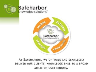 AT S AFEHARBOR ,WE OPTIMIZE AND SEAMLESSLY
DELIVER OUR CLIENTS ' KNOWLEDGE BASE TO A BROAD
            ARRAY OF USER GROUPS .
 