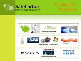 T ECHNOLOGY
                                   P LATFORM



Workflow
             Proprietary Interfaces




           Development Environment




             Hosted Infrastructure
 