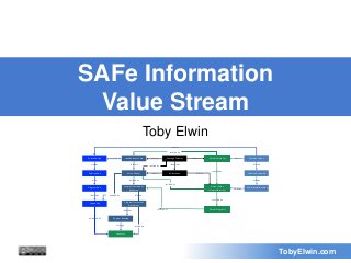 TobyElwin.com
Toby Elwin
SAFe Information
Value Stream
Solution IntentPortfolio Epic Lean Business Case Strategic Themes Vision (Portfolio)informs
satisfied by
influencessatisfied by informsVision (Portfolio)
Vision (Program)
Vision (Value
Stream/Solution)
satisfied by
satisfied by
embeds Architectural Runway
Solution Roadmap
enables
Solution Epic
Program Increment
Roadmap
Value Stream Milestones
Program Epic
Capability
realized by
informs
realized by
identifies
satisfied by
enabled byidentifies
creates
with
informs
Program Backlog
Features
realized by
validated by
through
identifies
Program Increment
Objectives
informs
satisfied by
informs
Solution Intent
informs
realizes
 
