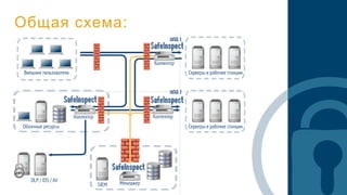 Общая схема:
 