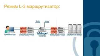 Режим L-3 маршрутизатор:
 
