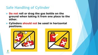 Safe Handling of Cylinder
 Do not roll or drag the gas bottle on the
ground when taking it from one place to the
other.
 Cylinders should not be used in horizontal
positions.
 