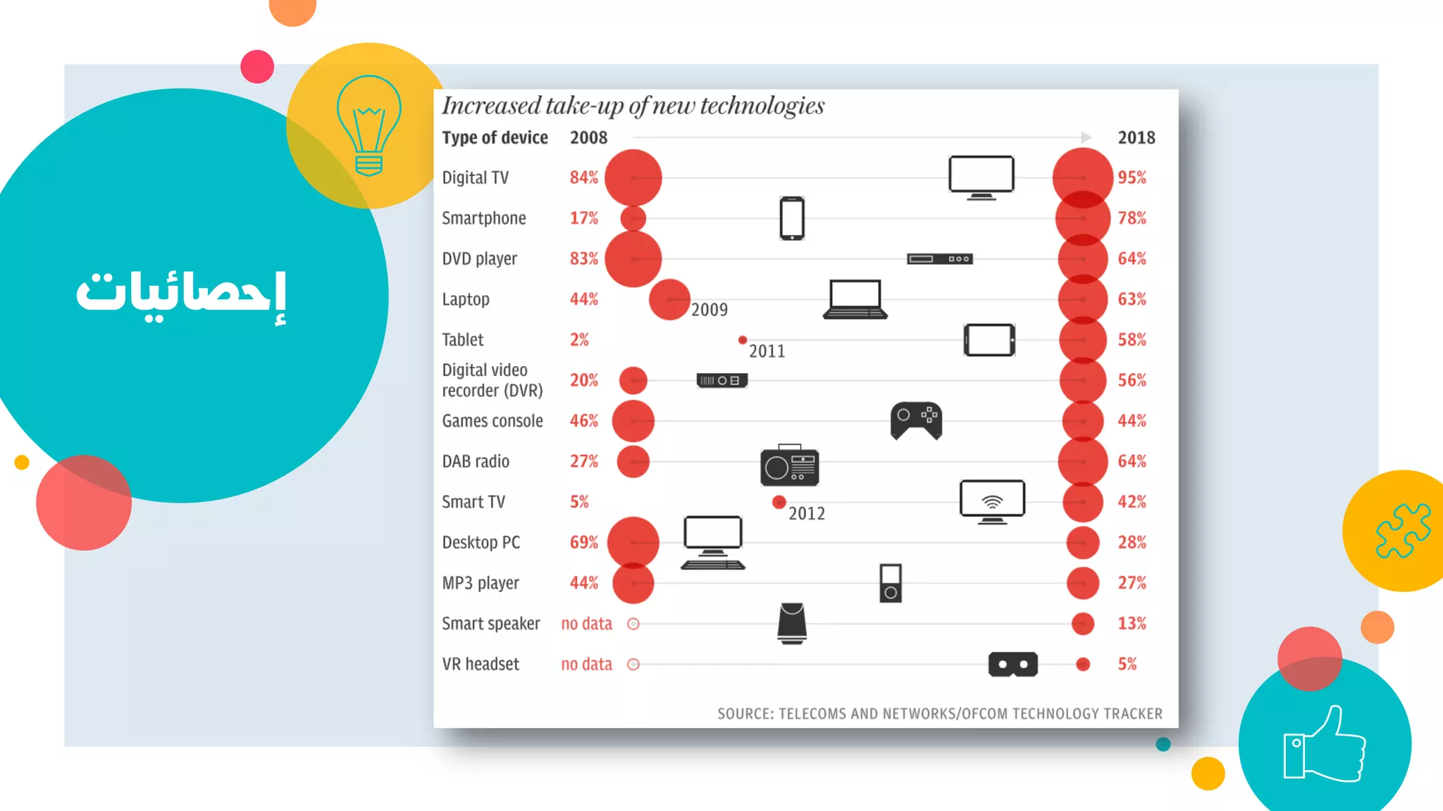 ‫إﺣﺼﺎﺋﻴﺎت‬
 