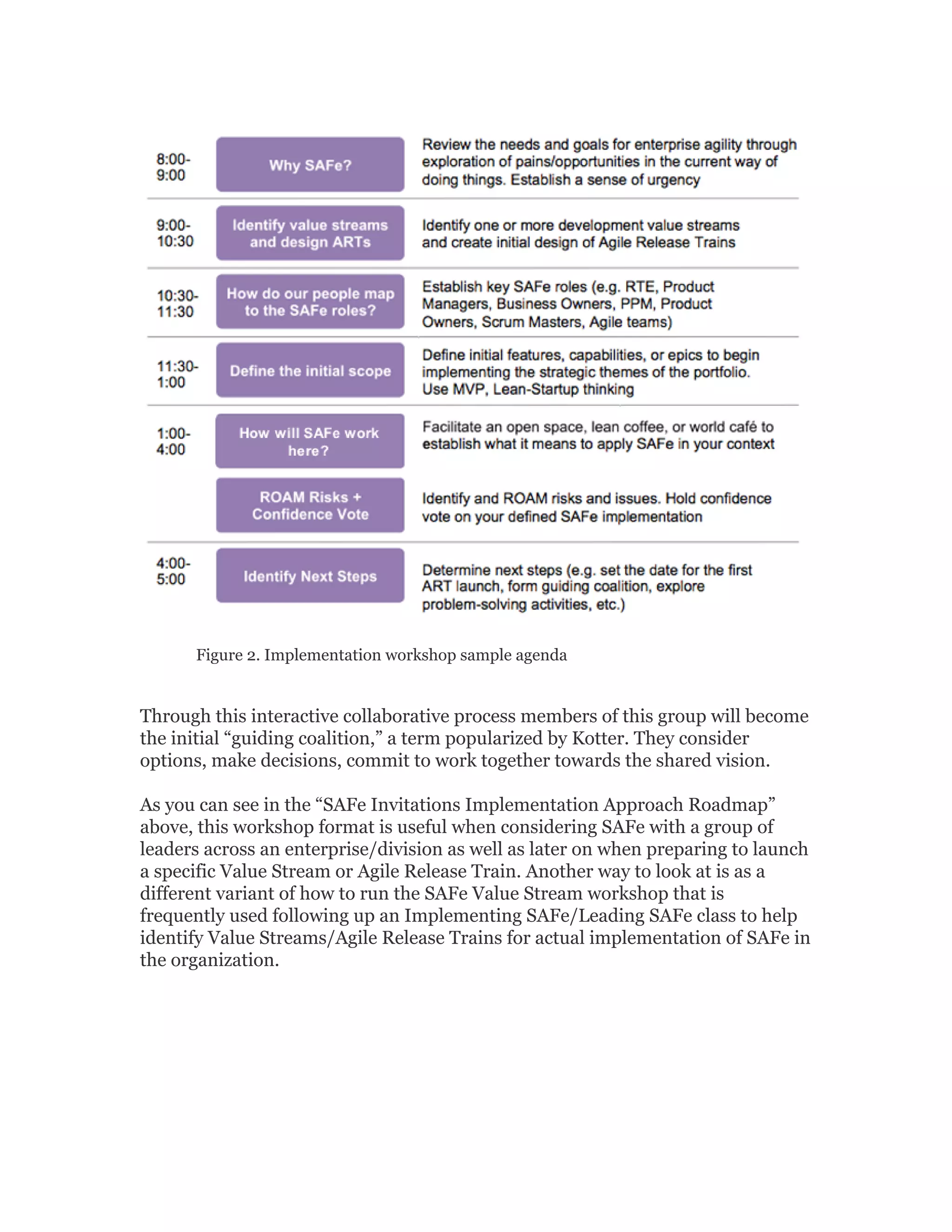 Figure 2. Implementation workshop sample agenda
Through this interactive collaborative process members of this group will become
the initial “guiding coalition,” a term popularized by Kotter. They consider
options, make decisions, commit to work together towards the shared vision.
As you can see in the “SAFe Invitations Implementation Approach Roadmap”
above, this workshop format is useful when considering SAFe with a group of
leaders across an enterprise/division as well as later on when preparing to launch
a specific Value Stream or Agile Release Train. Another way to look at is as a
different variant of how to run the SAFe Value Stream workshop that is
frequently used following up an Implementing SAFe/Leading SAFe class to help
identify Value Streams/Agile Release Trains for actual implementation of SAFe in
the organization.
 