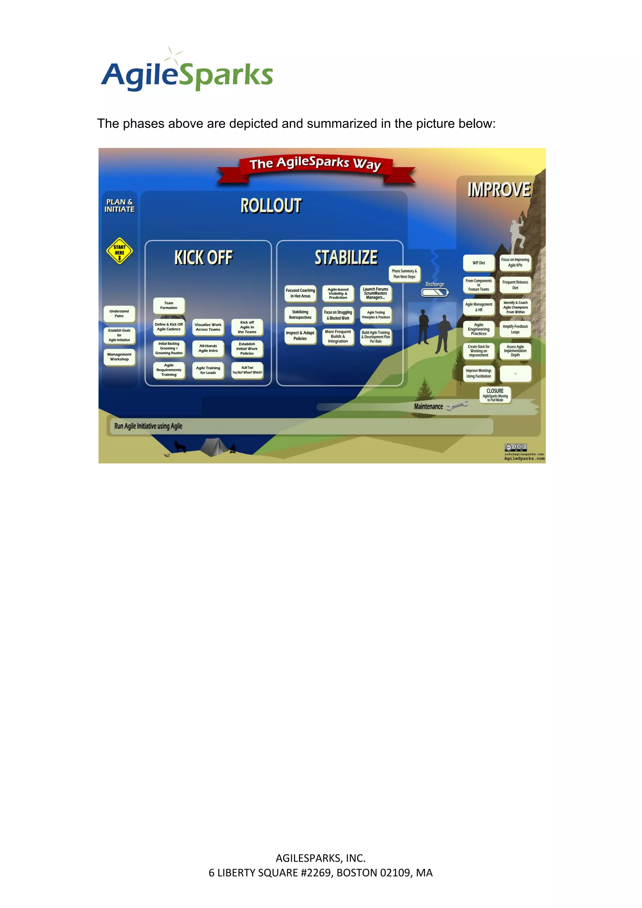The phases above are depicted and summarized in the picture below:
AGILESPARKS, INC.
6 LIBERTY SQUARE #2269, BOSTON 02109, MA
 