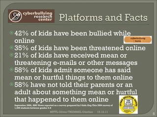 42% of kids have been bullied while online 35% of kids have been threatened online 21% of kids have received mean or threatening e-mails or other messages 58% of kids admit someone has said mean or hurtful things to them online 58% have not told their parents or an adult about something mean or hurtful that happened to them online 15.12.11 MITTL Oliver/TREMMEL Günther September 2006, ABC News reported on a survey prepared by I-Safe.Org.This 2004 survey of 1,500 students between grades 4–8  