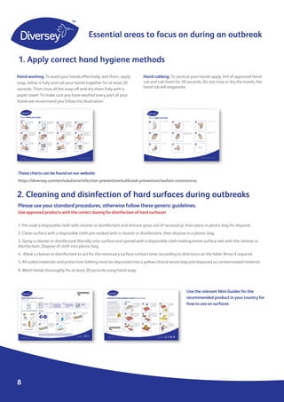 8
2. Cleaning and disinfection of hard surfaces during outbreaks
Please use your standard procedures, otherwise follow these generic guidelines.
Use approved products with the correct dosing for disinfection of hard surfaces!
1. Pre-soak a disposable cloth with cleaner or disinfectant and remove gross soil (if necessary), then place in plastic bag for disposal.
2. Clean surface with a disposable cloth pre-soaked with a cleaner or disinfectant, then dispose in a plastic bag.
3. Spray a cleaner or disinfectant liberally onto surface and spread with a disposable cloth making entire surface wet with the cleaner or
disinfectant. Dispose of cloth into plastic bag.
4. Allow a cleaner or disinfectant to act for the necessary surface contact time, according to directions on the label. Rinse if required.
5. All soiled materials and protective clothing must be deposited into a yellow clinical waste bag and disposed as contaminated material.
6. Wash hands thoroughly for at least 20 seconds using hand soap.
1. Apply correct hand hygiene methods
Hand washing: To wash your hands effectively, wet them, apply
soap, lather it fully and rub your hands together for at least 20
seconds. Then rinse all the soap off and dry them fully with a
paper towel. To make sure you have washed every part of your
hands we recommend you follow this illustration.
These charts can be found on our website:
https://diversey.com/en/solutions/infection-prevention/outbreak-prevention/wuhan-coronavirus
Hand rubbing: To sanitize your hands apply 3ml of approved hand
rub and rub them for 30 seconds. Do not rinse or dry the hands, the
hand rub will evaporate.
Use the relevant Mini Guides for the
recommended product in your country for
how to use on surfaces
Essential areas to focus on during an outbreak
 