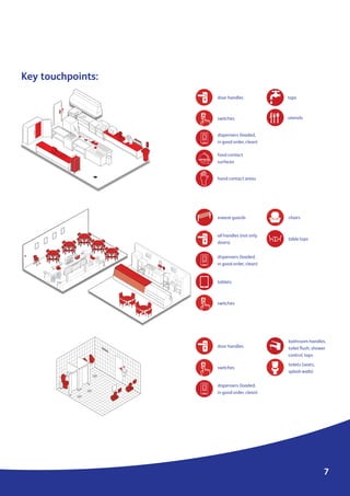 Key touchpoints:
7
door handles
switches
dispensers (loaded,
in good order, clean)
food contact
surfaces
hand contact areas
taps
utensils
sneeze guards
door handles
toilets (seats,
splash walls)
bathroom handles,
toilet flush, shower
control, taps
all handles (not only
doors)
switches
dispensers (loaded,
in good order, clean)
dispensers (loaded,
in good order, clean)
tablets
switches
chairs
table tops
 