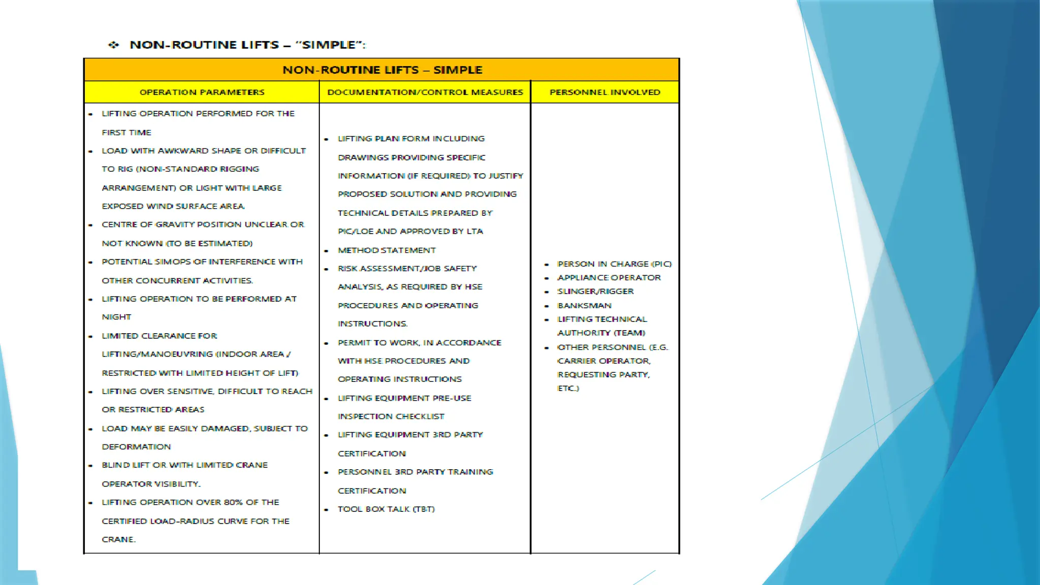 Safe Lifting Operations Safe Lifting Operations Pptx