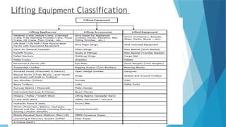 Lifting Equipment Classification
 