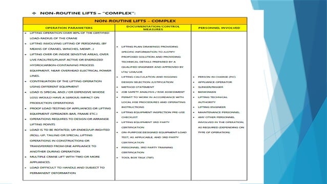 Safe Lifting Operations Safe Lifting Operations Pptx