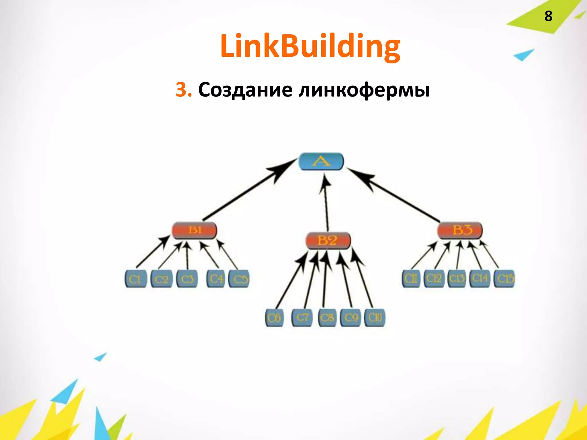 8
3. Создание линкофермы
LinkBuilding
 