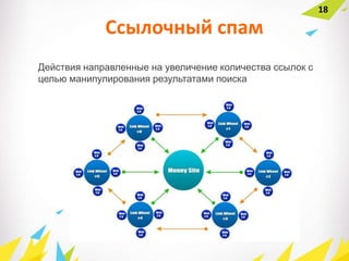Действия направленные на увеличение количества ссылок с
целью манипулирования результатами поиска
Ссылочный спам
18
 