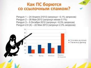 Как ПС борются
со ссылочным спамом?
Penguin 1 – 24 Апреля 21012 (затронул ~3.1% запросов)
Penguin 2 – 26 Мая 2012 (затронул менее 0.1%)
Penguin 3 – 5 Октября 2012 (затронул ~0.3% запросов)
Penguin 2.0 (4) – 22 Мая 2013 (затронул 2.3% запросов)
21
 