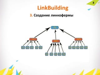 8
3. Создание линкофермы
LinkBuilding
 
