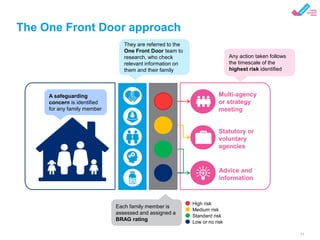 A whole family approach to tackling domestic abuse | PPTX