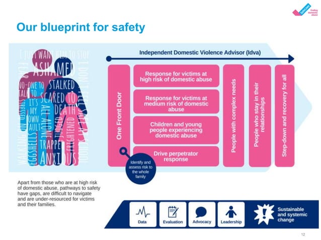 A whole family approach to tackling domestic abuse | PPT
