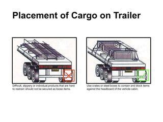 Safe loading -master.ppt