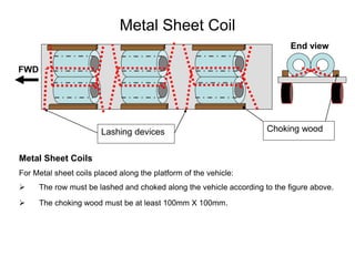 Safe loading -master.ppt