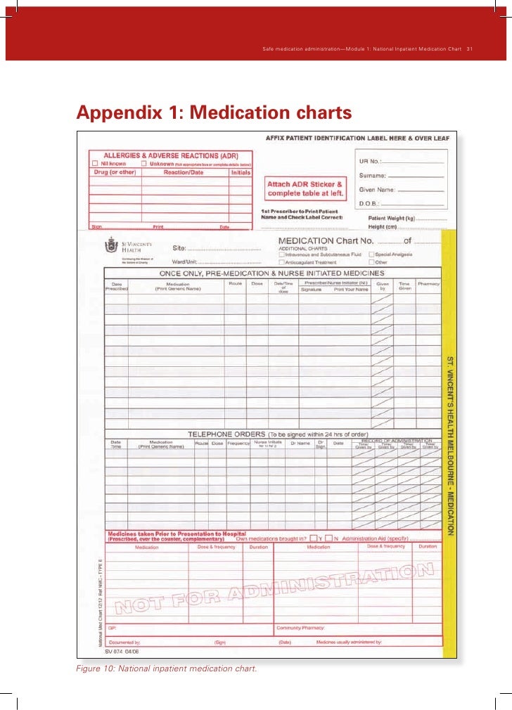 Medication Chart Audit Tool