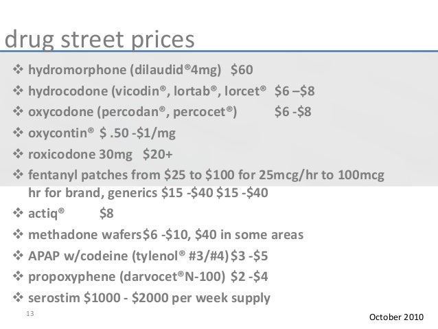 codeine pill street price