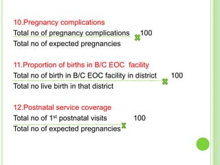 10.Pregnancy complications
Total no of pregnancy complications        100
Total no of expected pregnancies

11.Proportion of births in B/C EOC facility
Total no of birth in B/C EOC facility in district   100
Total no live birth in that district

12.Postnatal service coverage
Total no of 1st postnatal visits         100
Total no of expected pregnancies
 