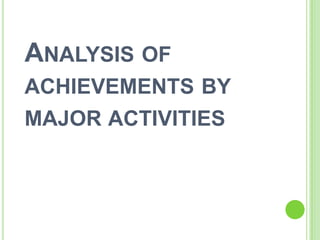ANALYSIS OF
ACHIEVEMENTS BY
MAJOR ACTIVITIES
 