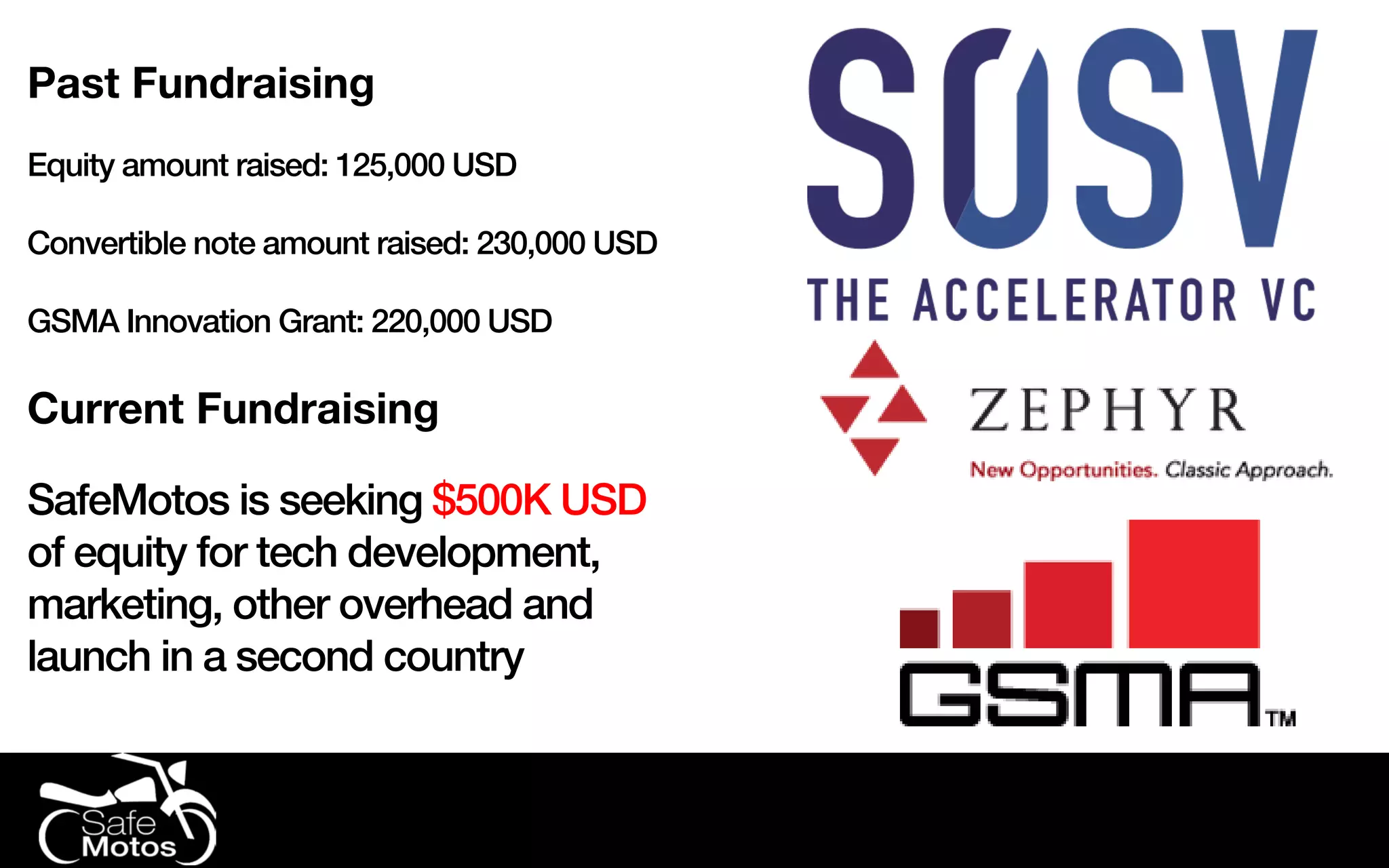 Past Fundraising
Equity amount raised: 125,000 USD
Convertible note amount raised: 230,000 USD
GSMA Innovation Grant: 220,000 USD
Current Fundraising
SafeMotos is seeking $500K USD
of equity for tech development,
marketing, other overhead and
launch in a second country
 