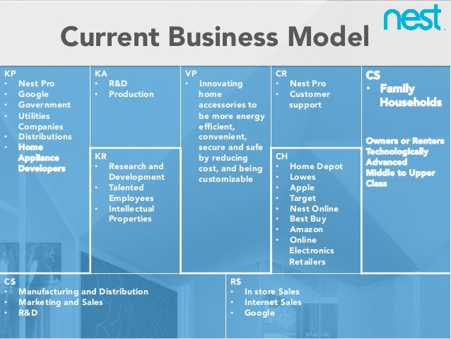 nest business model presentation 5 638