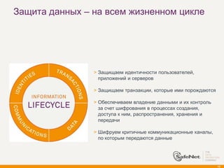 Защита данных – на всем жизненном цикле




                > Защищаем идентичности пользователей,
                  приложений и серверов

                > Защищаем транзакции, которые ими порождаются

                > Обеспечиваем владение данными и их контроль
                  за счет шифрования в процессах создания,
                  доступа к ним, распространения, хранения и
                  передачи

                > Шифруем критичные коммуникационные каналы,
                  по которым передаются данные




                                                                 10
 