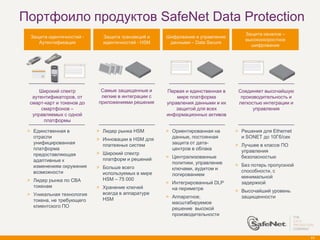 Портфоило продуктов SafeNet Data Protection
                                                                                 Защита каналов –
  Защита идентичностей -     Защита транзакций и    Шифрование и управление
                                                                                 высокоскоростное
     Аутентификация          идентичностей - HSM     данными – Data Secure
                                                                                   шифрование




     Широкий спектр         Самые защищенные и      Первая и единственная в    Соединяет высочайшую
  аутентификаторов, от      легкие в интеграции с       мире платформа          производительность и
 смарт-карт и токенов до   приложениями решения     управления данными и их    легкостью интеграции и
      смартфонов –                                      защитой для всех             управления
  управляемых с одной                               информационных активов
       платформы

 > Единственная в          > Лидер рынка HSM        > Ориентированная на      > Решения для Ethernet
   отрасли                 > Инновации в HSM для      данные, постоянная        и SONET до 10Гб/сек
   унифицированная           платежных систем         защита от дата-         > Лучшее в классе ПО
   платформа                                          центров в облака          управления
   предоставляющая         > Широкий спектр
                             платформ и решений     > Централизованные          безопасностью
   адаптивные к                                       политики, управление
   изменениям окружения    > Больше всего                                     > Без потерь пропускной
                                                      ключами, аудитом и        способности, с
   возможности               используемых в мире      логированием
                             HSM – 75 000                                       минимальной
 > Лидер рынка по CBA                               > Интегрированный DLP       задержкой
   токенам                 > Хранение ключей          на периметре
                             всегда в аппаратуре                              > Высочайший уровень
 > Уникальная технология                            > Аппаратное,               защищенности
   токена, не требующего     HSM
                                                      масштабируемое
   клиентского ПО                                     решение высокой
                                                      производительности



                                                                                                        11
 