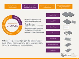 Communication Protection –
      Identity Protection -   Защита транзакций и   Data Encryption and Control
                                                                                       High-Speed Network
         Authentication       идентичностей - HSM         – Data Secure
                                                                                           Encryptoion




                                                                      Luna SA / SP



                              > Безопасное хранение
                                                                       Luna EFT
                                ключевого материала
                              > Верификация
                                идентичности в «железе»
                                                                       Luna XML
                              > Безопасное выполнение
                                цифровых транзакций
                              > Соответствие стандартам                   CA4




                                                                       Luna PCM

№1 мирового рынка, HSM SafeNet обеспечивают
высочайшие производительность, защищенность,
легкость интеграции с приложениями.                                ProtectServer Gold




                                                                        Luna PCI




                                                                                                                  13
 