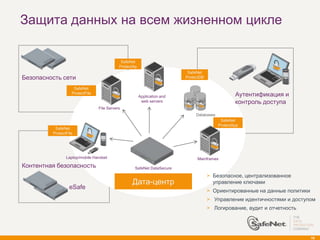 Защита данных на всем жизненном цикле

                                             SafeNet
                                            ProtectAp
                                                                           SafeNet
Безопасность сети                                                         ProtectDB

                    SafeNet
                   ProtectFile
                                                        Application and                            Аутентификация и
                                                         web servers                               контроль доступа
                                 File Servers
                                                                               Databases
                                                                                            SafeNet
                                                                                           ProtectApp
          SafeNet
         ProtectFile




                Laptop/mobile Handset                                          Mainframes
Контентная безопасность                             SafeNet DataSecure
                                                                                      > Безопасное, централизованное
                                                  Дата-центр                            управление ключами
                  eSafe
                                                                                      > Ориентированные на данные политики
                                                                                      > Управление идентичностями и доступом
                                                                                      > Логирование, аудит и отчетность




                                                                                                                             16
 