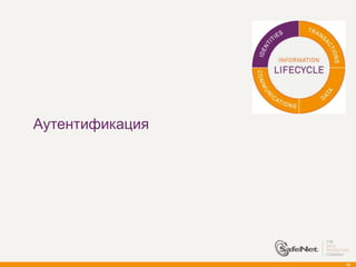 Аутентификация




                 18
 