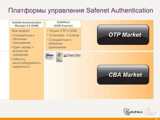 Платформы управления Safenet Authentication
 SafeNet Authentication         SafeWord
   Manager 8.0 (SAM)          (SAM Express)
Все модели                Только OTP и OOB
Стандартные и             Установка - 5 кликов   OTP Market
 облачные                  Стандартные и
 приложения                облачные
Один сервер =             приложения
 множество
 сценариев
Гибкость,
 масштабируемость,
 надежность

                                                   CBA Market




                                                                23
 