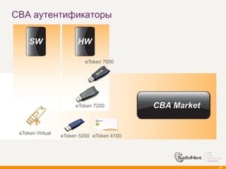 CBA аутентификаторы

     SW                 HW

                           eToken 7000




                       eToken 7200          CBA Market


 eToken Virtual
                  eToken 5200 eToken 4100




                                                         28
 