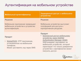 Аутентификация на мобильном устройстве

                                    Защищенный доступ с мобильного
Мобильный аутентификатор
                                    устройства

Решение                             Решение

Мобильное приложение превращает     Мобильное устройство выступает
мобильное устройство в устройство   платформой для доступа к
аутентификации.                     корпоративным ресурсам.

                                    Продукт
                                    • Безопасный доступ мобильному
Продукт
                                      устройству через SafeNet
                                      Authentication Manager (SAM):
• MobilePASS: OTP приложение,
                                      SAM внедряет сертификат на
  установленное на мобильном
                                      мобильное устройство, который
  телефоне.
                                      гарантирует что только доверенное
  Может доставлять код через SMS
                                      устройство с сертификатом может
                                      получить доступ.




                                                                          44
 