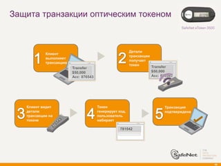 Защита транзакции оптическим токеном



                                                         Детали
            Клиент
                                                         транзакции
            выполняет
                                                         получает
            транзакцию
                                                         токен
                         Transfer                                     Transfer
                         $50,000                                      $50,000
                         Acc: 876543                                  Acc: 876543




   Клиент видит                        Токен                                Транзакция
   детали                              генерирует код,                      подтверждена
   транзакции на                       пользователь
   токене                              набирает

                                                   781542




                                                                                           49
 