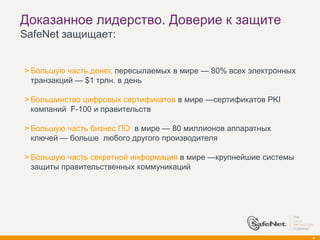 Доказанное лидерство. Доверие к защите
SafeNet защищает:


> Большую часть денег, пересылаемых в мире — 80% всех электронных
  транзакций — $1 трлн. в день

> Большинство цифровых сертификатов в мире —сертификатов PKI
  компаний F-100 и правительств

> Большую часть бизнес ПО в мире — 80 миллионов аппаратных
  ключей — больше любого другого производителя

> Большую часть секретной информация в мире —крупнейшие системы
  защиты правительственных коммуникаций




                                                                    4
 
