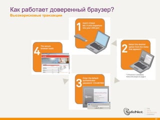 Как работает доверенный браузер?
Высокорисковые транзакции




                                   57
 