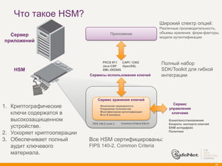 Что такое HSM?
                                                                           Широкий спектр опций:
                                                                           Различные производительность,
                                            Приложение                     объемы хранения, форм-факторы,
  Сервер                                                                   модели аутентификации
приложений



                                      PKCS #11
                                      Java CSP
                                                 CAPI / CNG
                                                 OpenSSL
                                                                           Полный набор
    HSM                               XML-DIGSIG                           SDK/Toolkit для гибкой
                             Сервисы использования ключей                  интеграции



                                  Сервис хранения ключей
                                                                                 Сервис
1. Криптографические                Физическая защищенность
                                    Разделение полномочий                      управления
   ключи содержатся в               Многофакторная аутентификация
                                    M из N контроль
                                                                                ключами
   высокозащищенном                                                            Бэкап/восстановление
                              FIPS 140-2 Level 3   Common Criteria EAL4+       Конроль экспорта ключей
   устройстве.                                                                 EKM интерфейс
2. Ускоряет криптооперации                                                     Политики

3. Обеспечивает полный       Все HSM сертифицированы:
   аудит ключевого           FIPS 140-2, Common Criteria
   материала.
                                                                                                         61
 