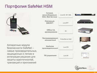 Портфолия SafeNet HSM
                              Сетевой,
                          масштабируемый,     Luna SA / SP / XML
                          SOA, Web Services

                             Платежный,
                              EMV/EFT             Luna EFT




                              Offline CA,
                                                     G5
                            архивирование


                          Программируемый,    ProtectServer Gold
                            экономичный


Аппаратные модули             Наиболее
безопасности SafeNet –    производительный
                                                   Luna PCI


самые производительные,
защищенные и легкие в
                            ПО управления          Luna SX
интеграции решения для
защиты идентичностей,
транзакций и приложений


                                                                   62
 