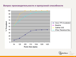 Вопрос производительности и пропускной способности




                                                     77
 
