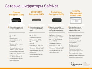 Сетевые шифраторы SafeNet
                                                                                    Security
     Ethernet                  SONET/SDH                 Conversion
                                                                                  Management
  Encryptor (SEE)             Encryptor (SSE)          Encryptor (SCE)
                                                                                  Center (SMC)




  Высокоскоростной           Высокоскоростной        Единственный в          Лучший в классе
   шифратор Ethernet           шифратор SONET /         мире 10 GbE Ethernet     Центр управления
                               SDH                      to OC192 шифратор        безопасностью


 • До 10 Гб/с                • До 10 Гб/с             • Гибкость Ethernet +    • Легкая установка и
                             • «0» избыточности         устойчивость SONET       управление всеми
 • Прозрачное                                                                    шифраторами
   шифрование сетей          • Интерфейсы OC3,        • До 9,5 Гб/с Ethernet
   Ethernet                    OC12, OC48,              over OC192             • Интуитивный веб-
                               OC192                  • «0» избыточности         интерфейс
 • Чрезвычайно низкая
   задержка                  • FIPS 140-2 Level 3/2   • FIPS 140-2 Level 2     • Беспримерная
                                                                                 устойчивость
 • «0» избыточности на       • Common Criteria EAL4   • Common Criteria EAL4
   1Гб/с и ниже, низкая                                                        • Низкая стоимость
                             • Чрезвычайно низкая     • Аутентификация на        администрирования
   избыточность на 10Гб        задержка                 сертификатах
 • Full duplex, 10Гб/с AES                                                     • Полноценный аудит
                             • Аутентификация на
 • FIPS 140-2 Level 3          сертификатах                                    • Безопасное удаленное
                                                                                 администрирование
 • Аутентификация на
   сертификатах




                                                                                                        78
 